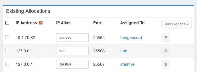 Node Allocations