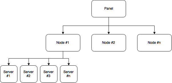 Simple Setup Diagram
